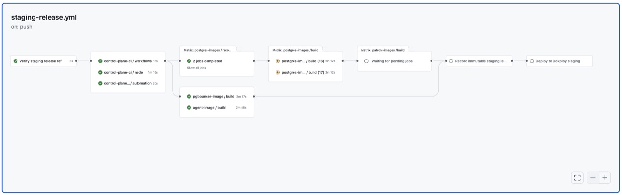 SteadyPG: Building a Self-Service Managed PostgreSQL Platform screenshot 10